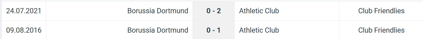 Borussia Dortmund Athletic Club H2H results 30 09 2025 UCL