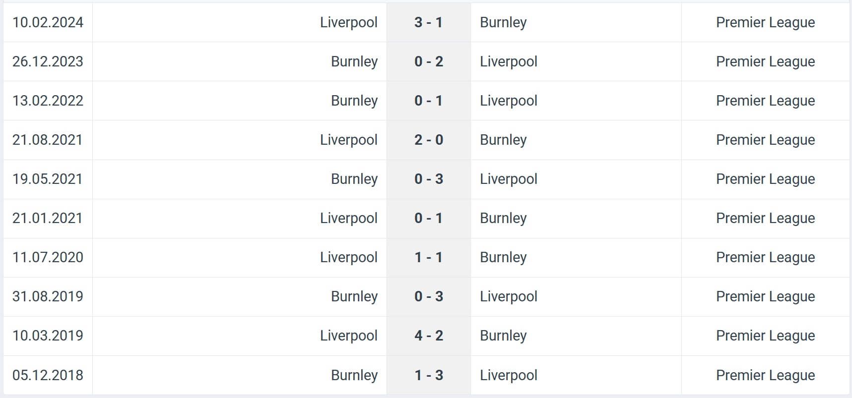 Burnley Liverpool H2H results 14 09 2025 EPL