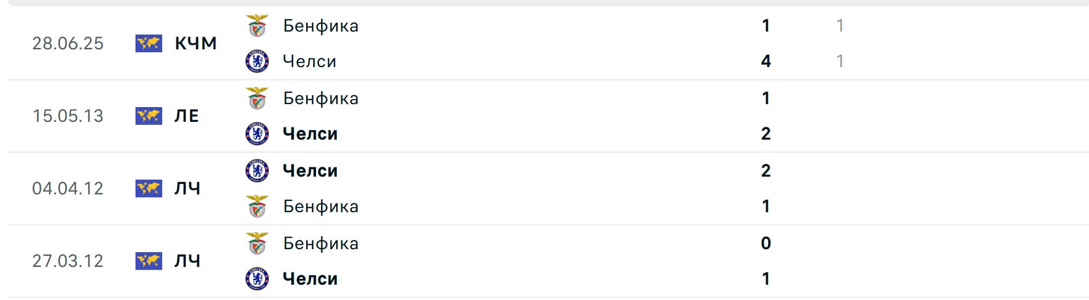 Chelsea Benfica H2H results 30 09 2025 UCL