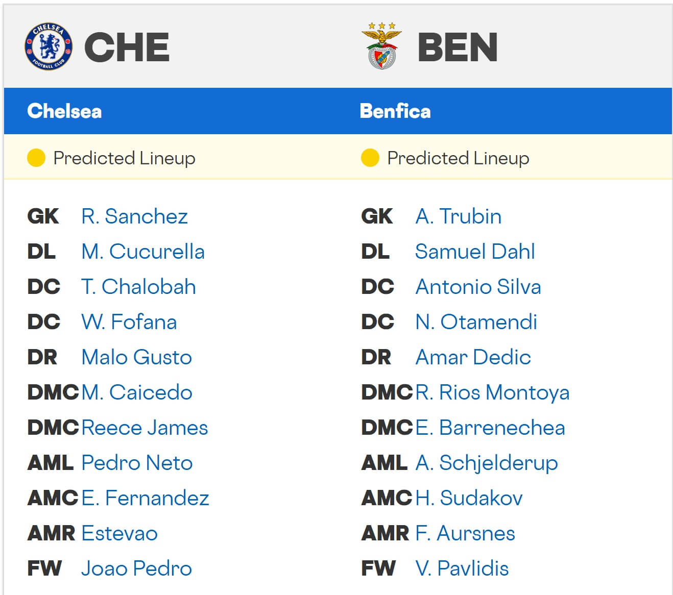 Chelsea Benfica expected lineups 30 09 2025 UCL