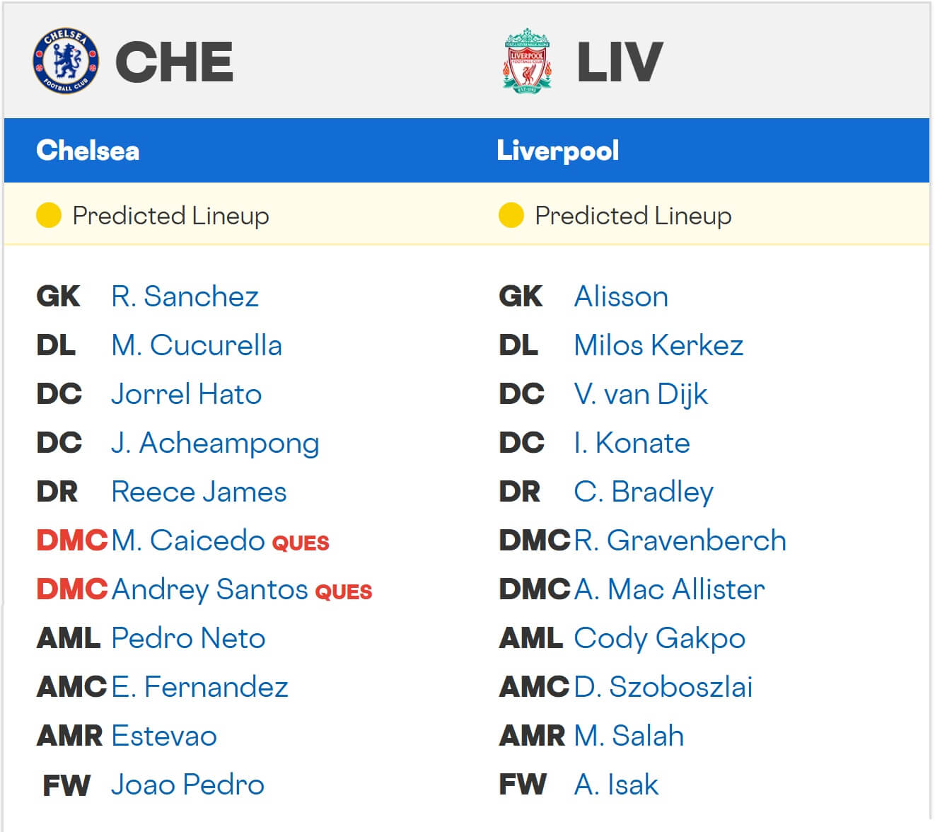Chelsea Liverpool expected lineups 04 10 2025 EPL