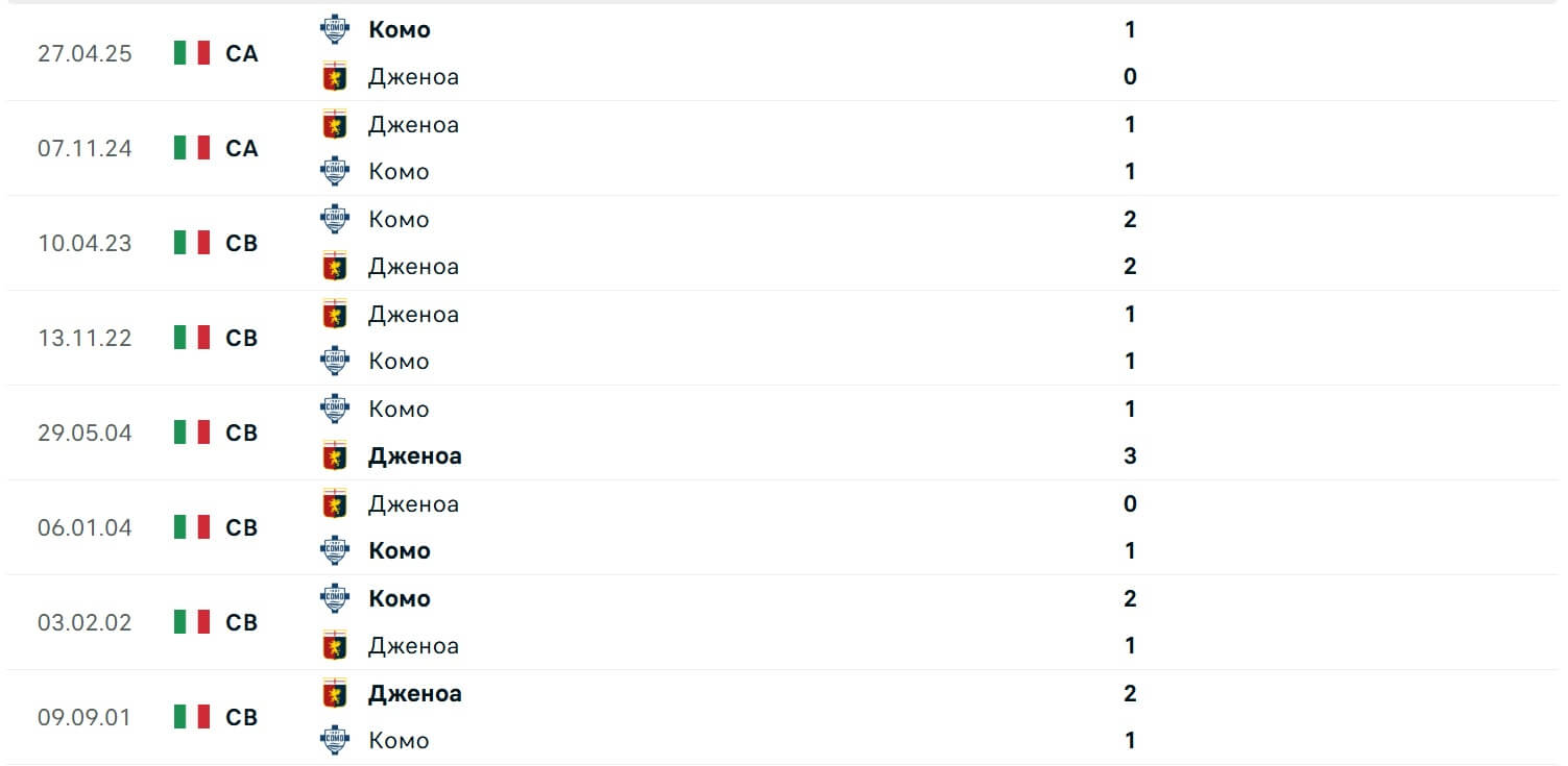 Como Genoa H2H results 15 09 2025 Italy