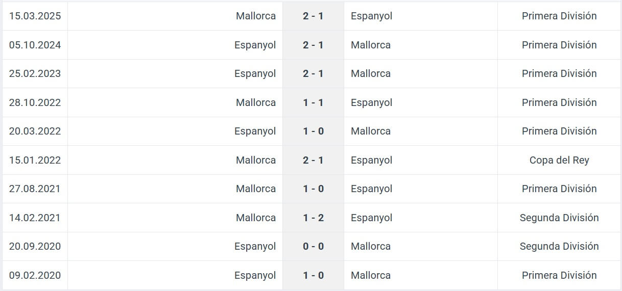 Espanyol Mallorca H2H results 15 09 2025 spain