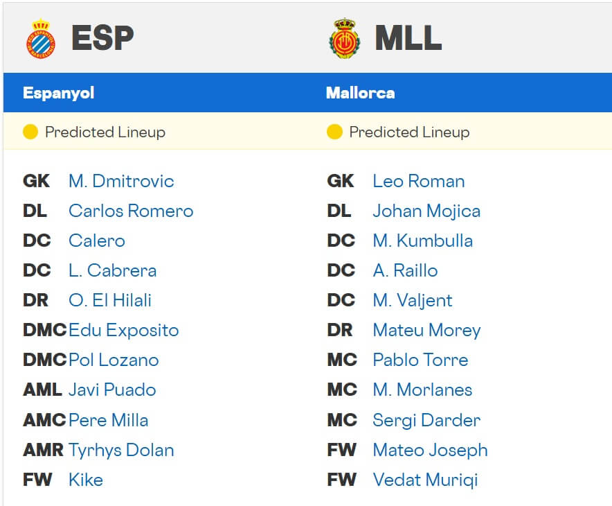 Espanyol Mallorca expected lineups 15 09 2025 spain