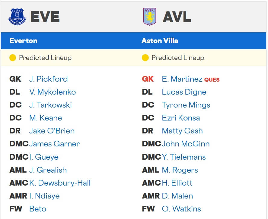 Everton Aston Villa expected lineups 13 09 2025 EPL