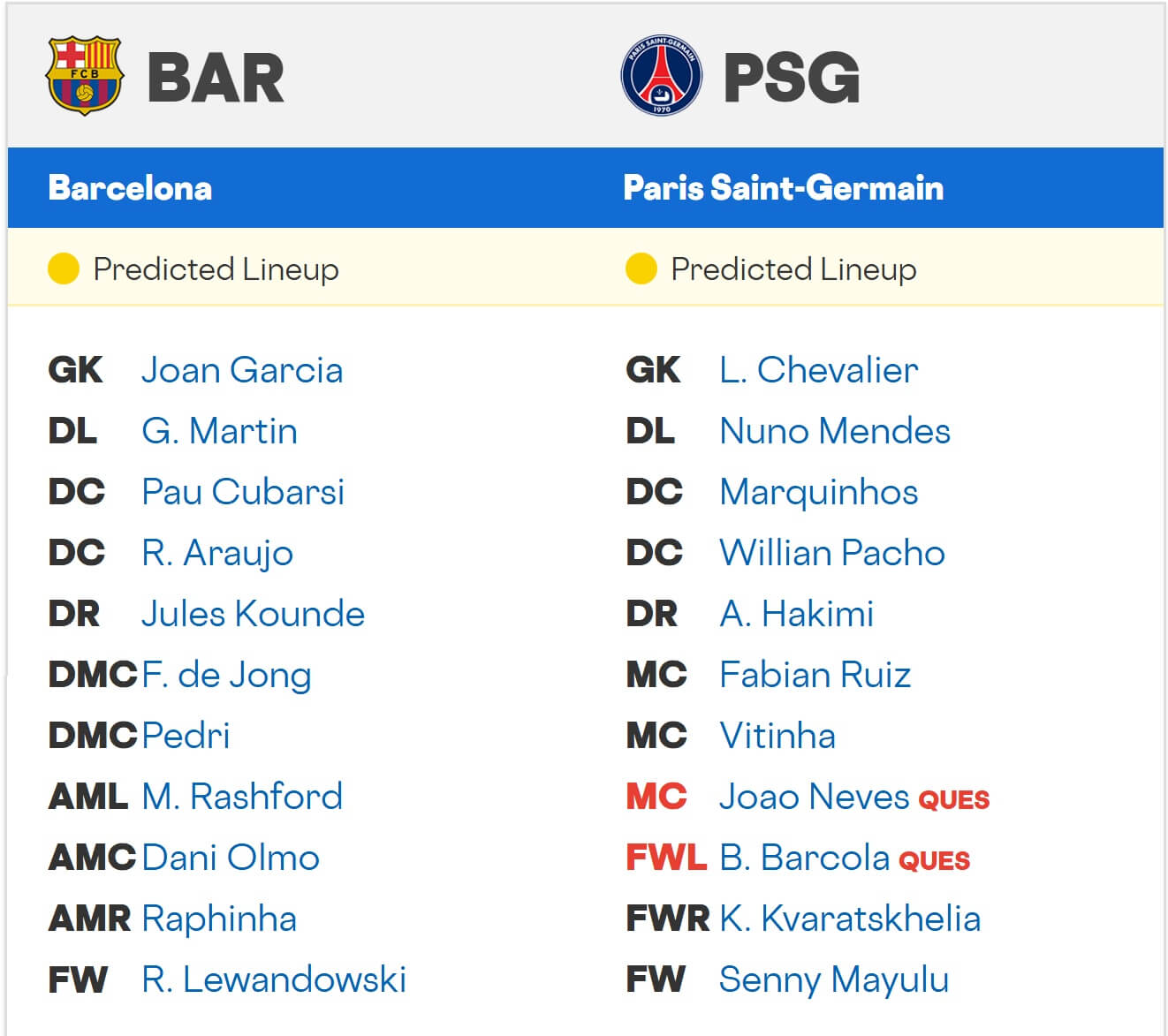 FC Barcelona Paris Saint Germain expected lineups 30 09 2025 UCL