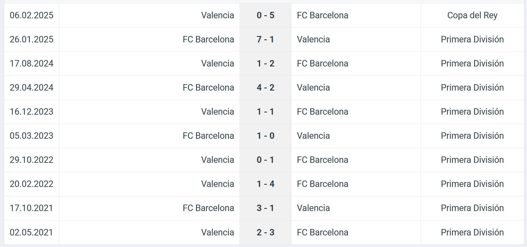 FC Barcelona Valencia H2H results 14 09 2025