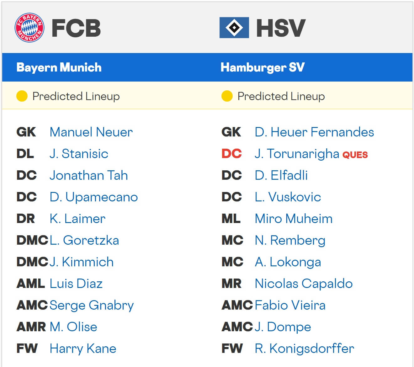 FC Bayern M nchen Hamburger SV expected lineups 13 09 2025