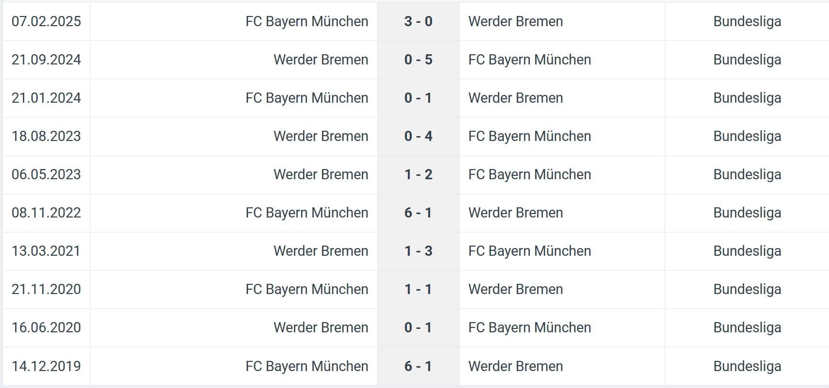 FC Bayern M nchen Werder Bremen H2H results 26 09 2025