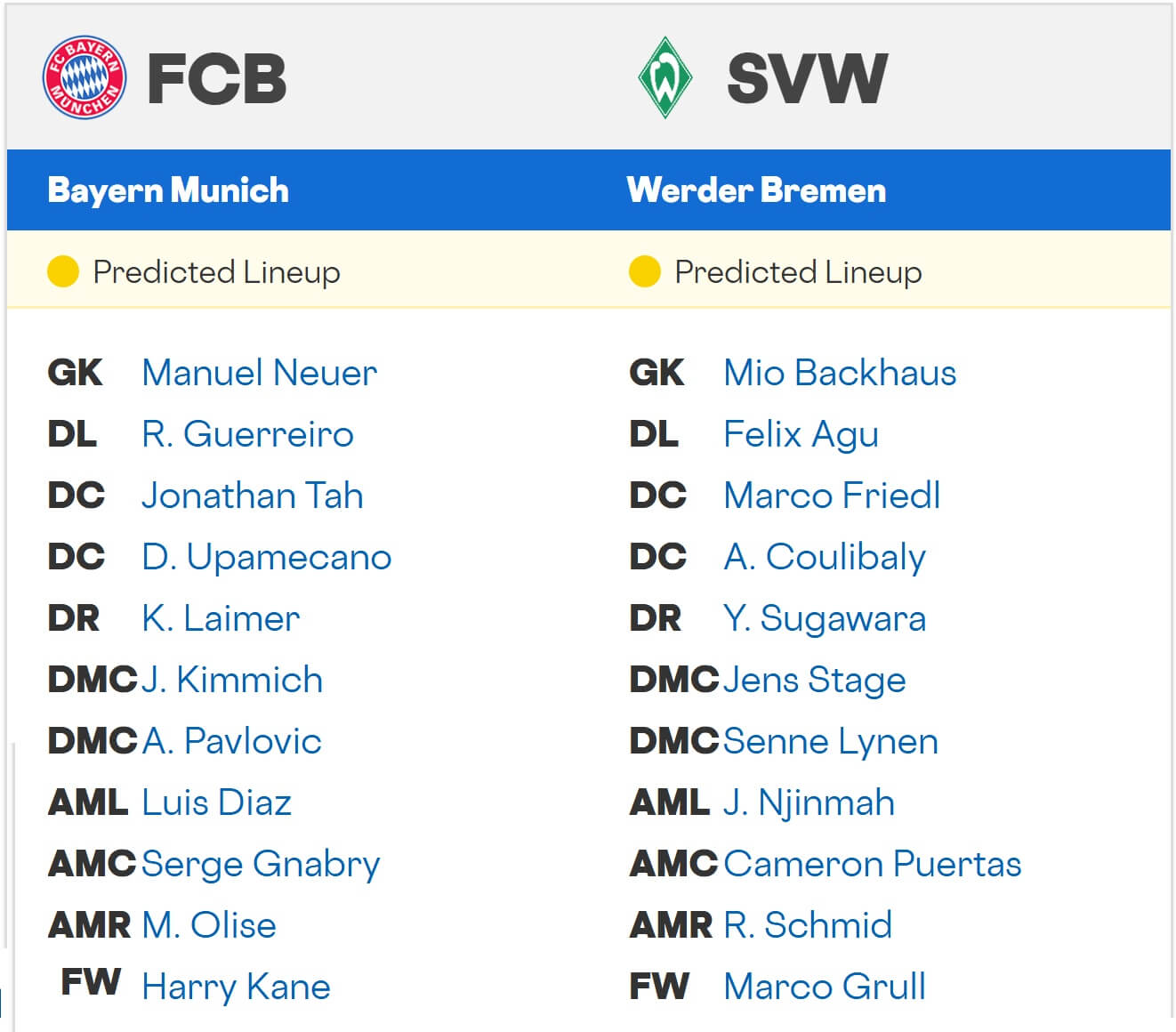 FC Bayern M nchen Werder Bremen expected lineups 26 09 2025