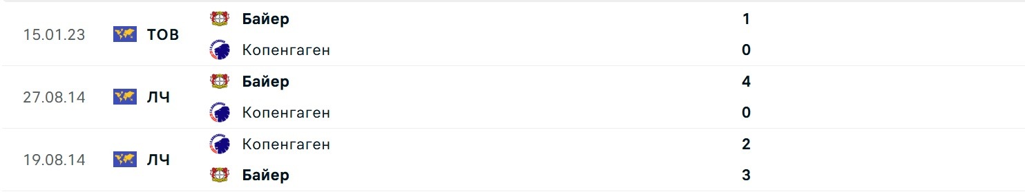 FC Copenhagen Bayer 04 Leverkusen H2H results 18 09 2025 UCL