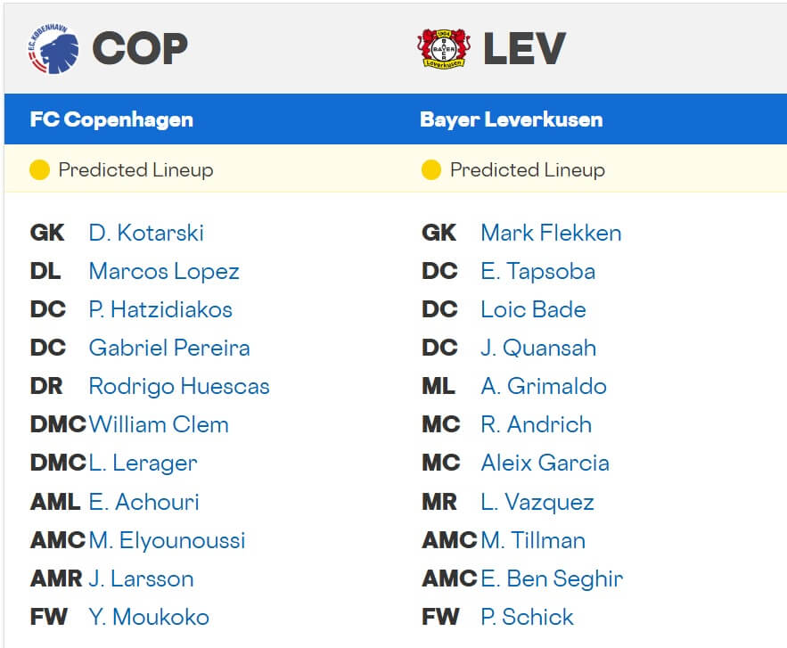 FC Copenhagen Bayer 04 Leverkusen expected lineups 18 09 2025 UCL