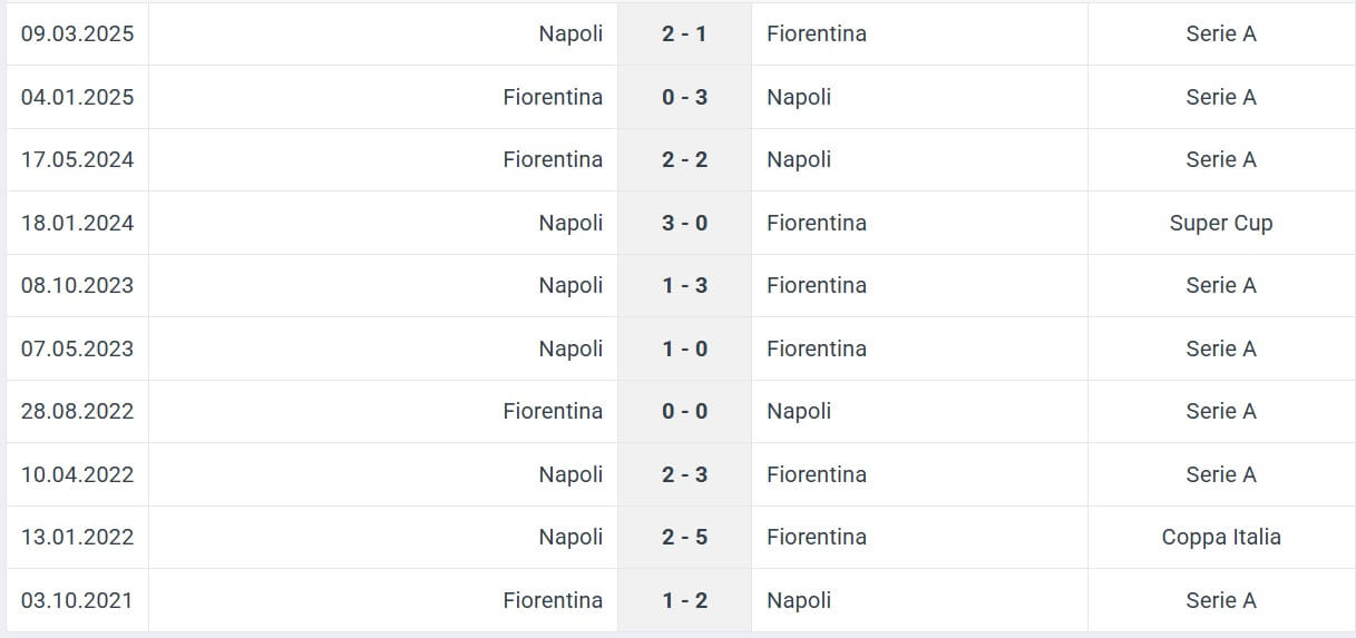 Fiorentina Napoli H2H results 13 09 2025