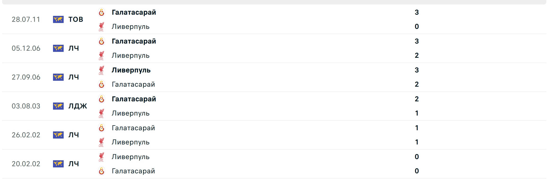 Galatasaray Liverpool H2H results 30 09 2025 UCL