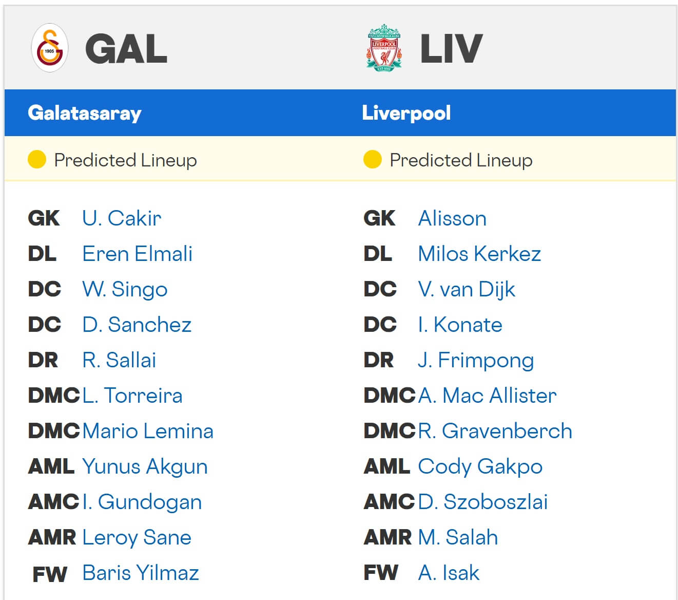 Galatasaray Liverpool expected lineups 30 09 2025 UCL