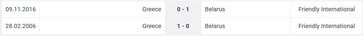 Greece Belarus H2H results 05 09 2025