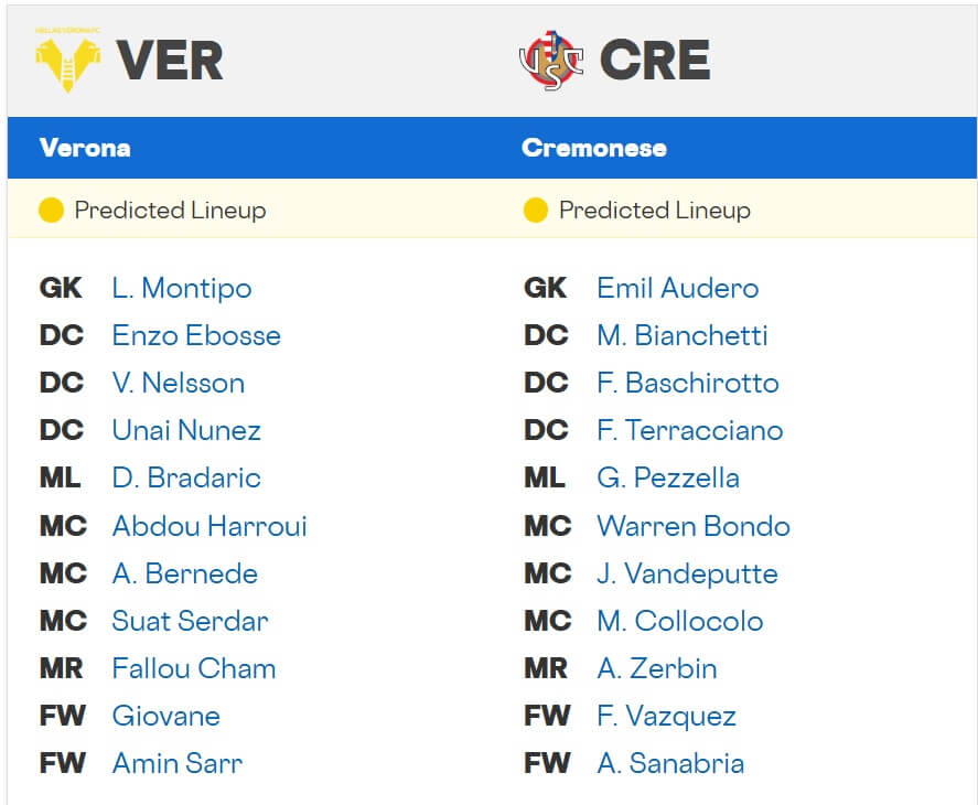 Hellas Verona Cremonese expected lineups 15 09 2025 Italy