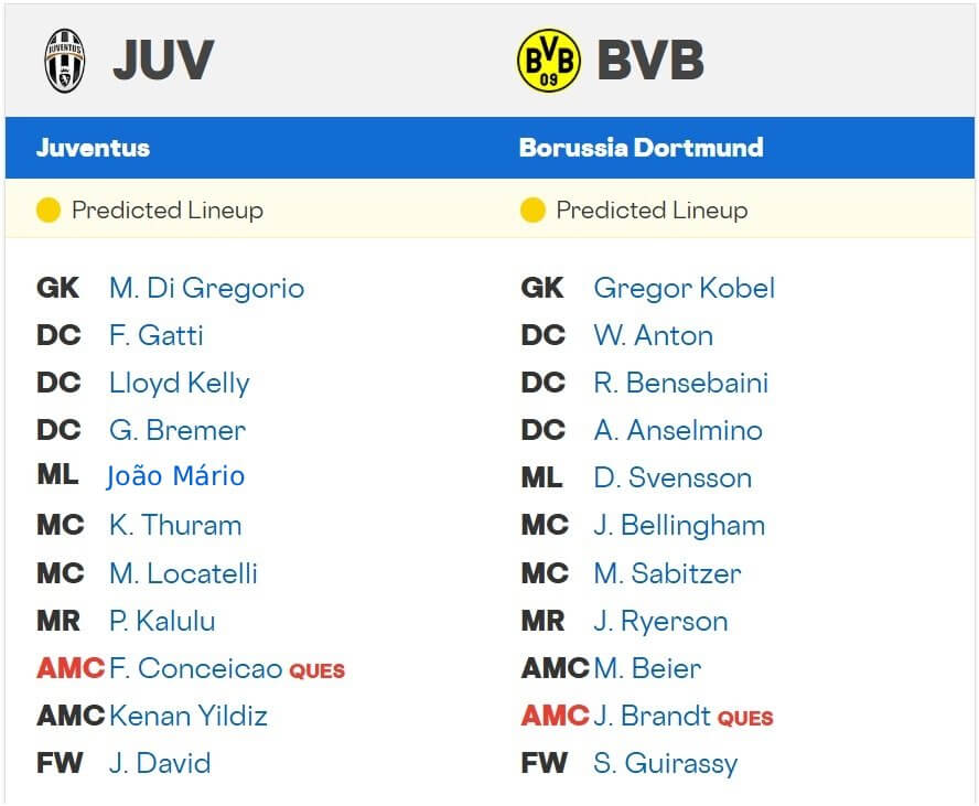 Juventus Borussia Dortmund expected lineups 16 09 2025 UCL