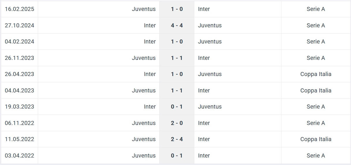 Juventus Inter H2H results 13 09 2025