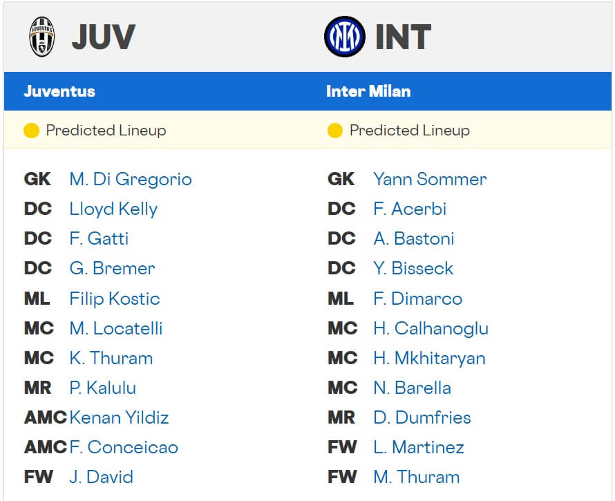 Juventus Inter expected lineups 13 09 2025