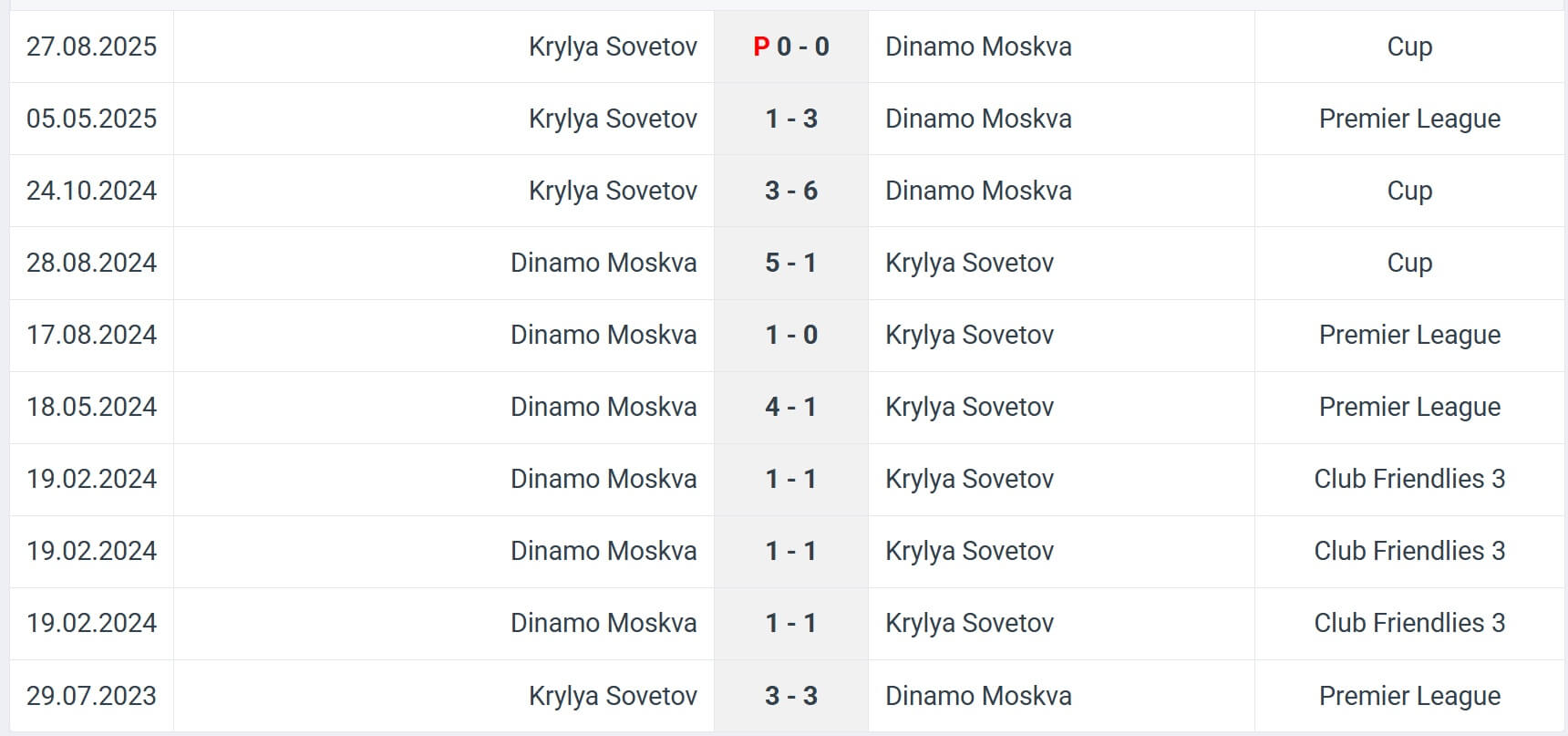 Krylya Sovetov Dinamo Moskva H2H results 26 09 2025 RPL