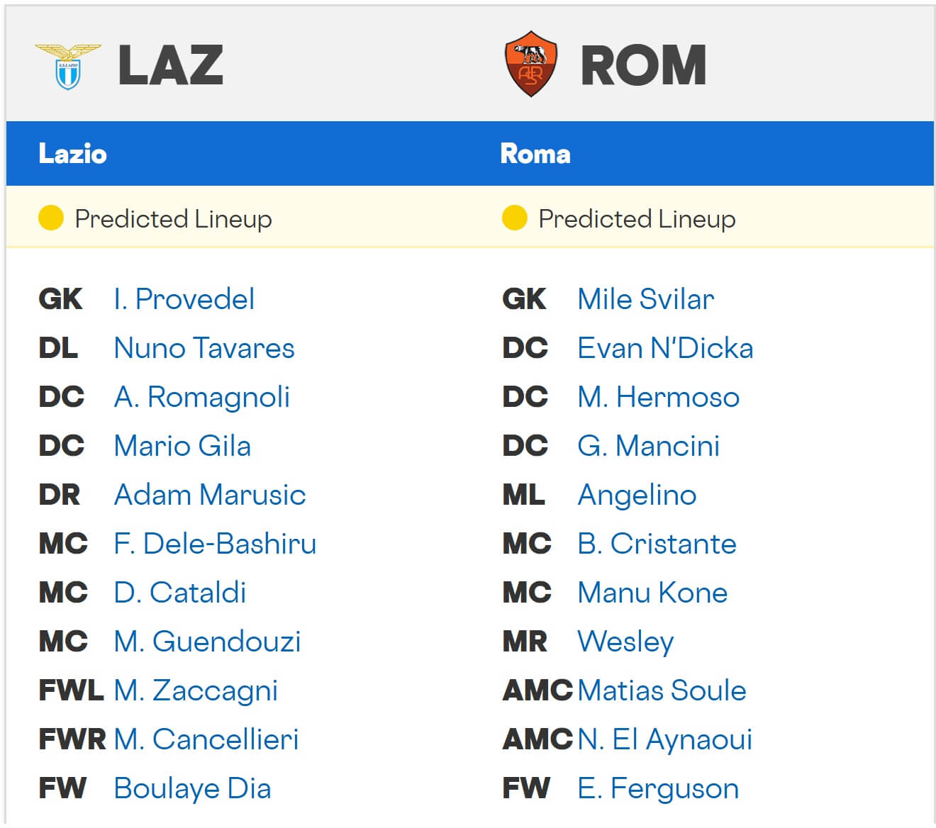 Lazio Roma expected lineups 21 09 2025