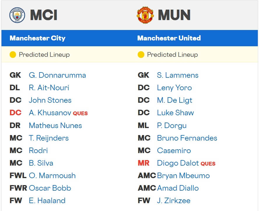 Manchester City Manchester United expected lineups 14 09 2025
