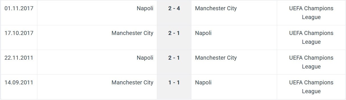 Manchester City Napoli H2H results 18 09 2025 UCL