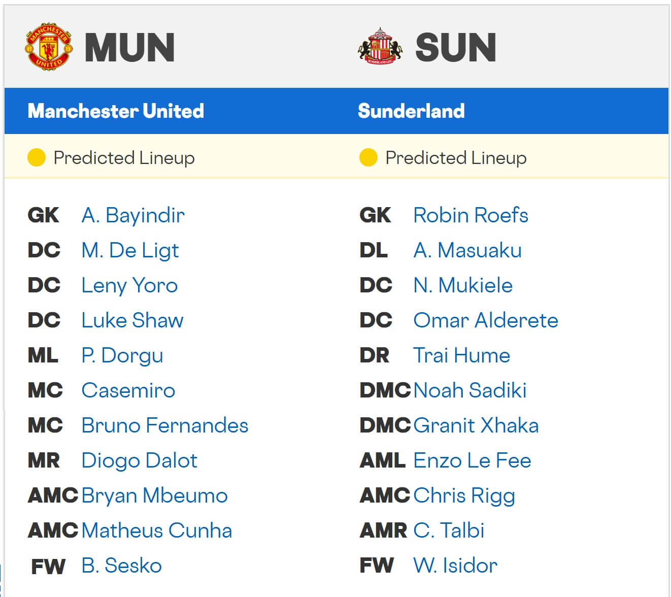 Manchester United Sunderland expected lineups 04 10 2025 EPL
