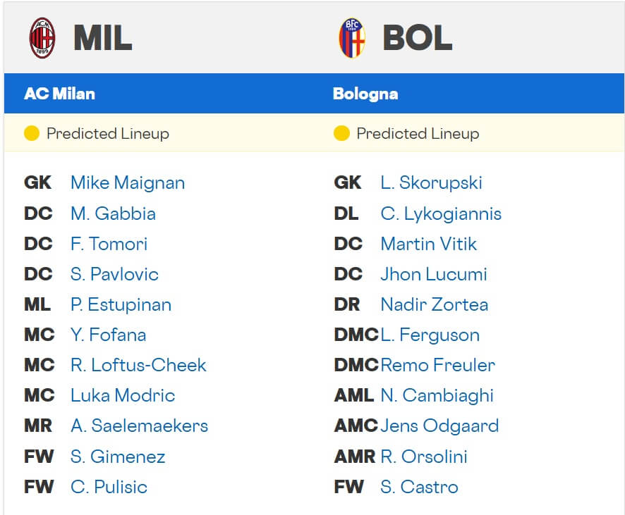 Milan Bologna expected lineups 14 09 2025 Italy Seria A