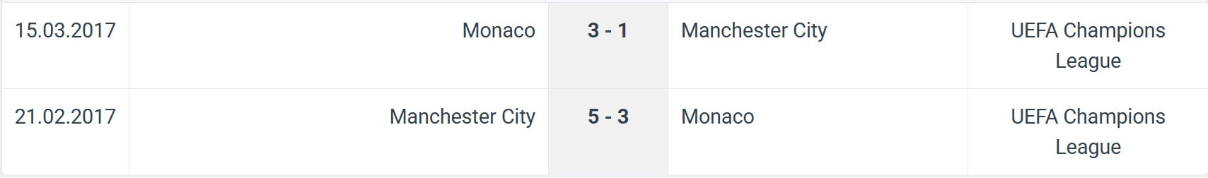 Monaco Manchester City H2H results 30 09 2025 UCL