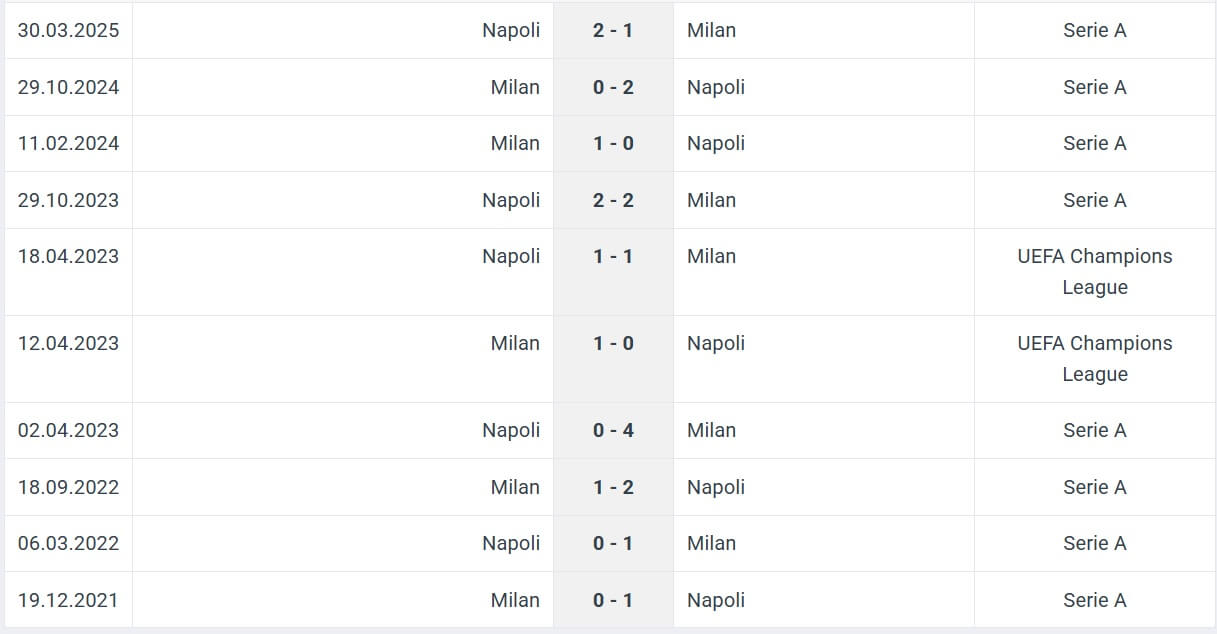 Napoli Milan H2H results 28 09 2025