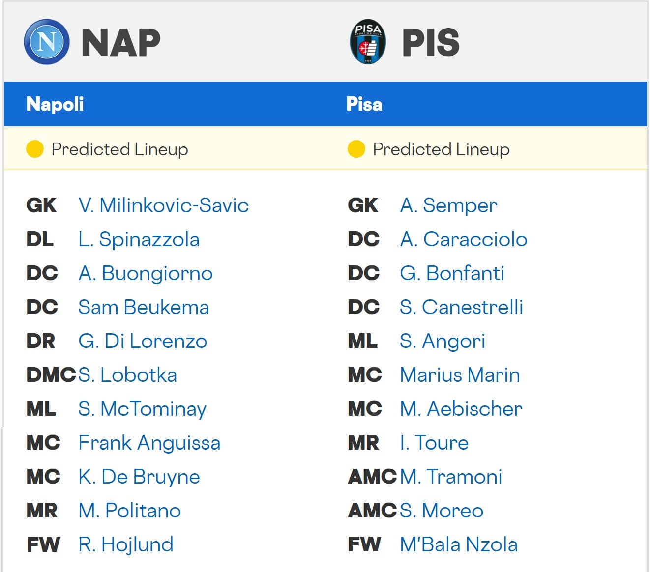 Napoli Pisa expected lineups 22 09 2025