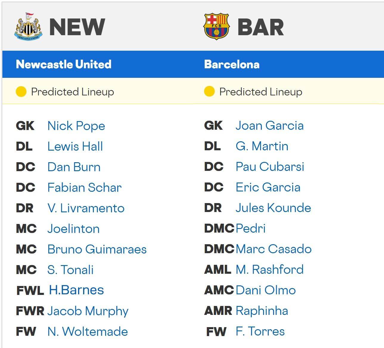 Newcastle United FC Barcelona expected lineups 18 09 2025 UCL football