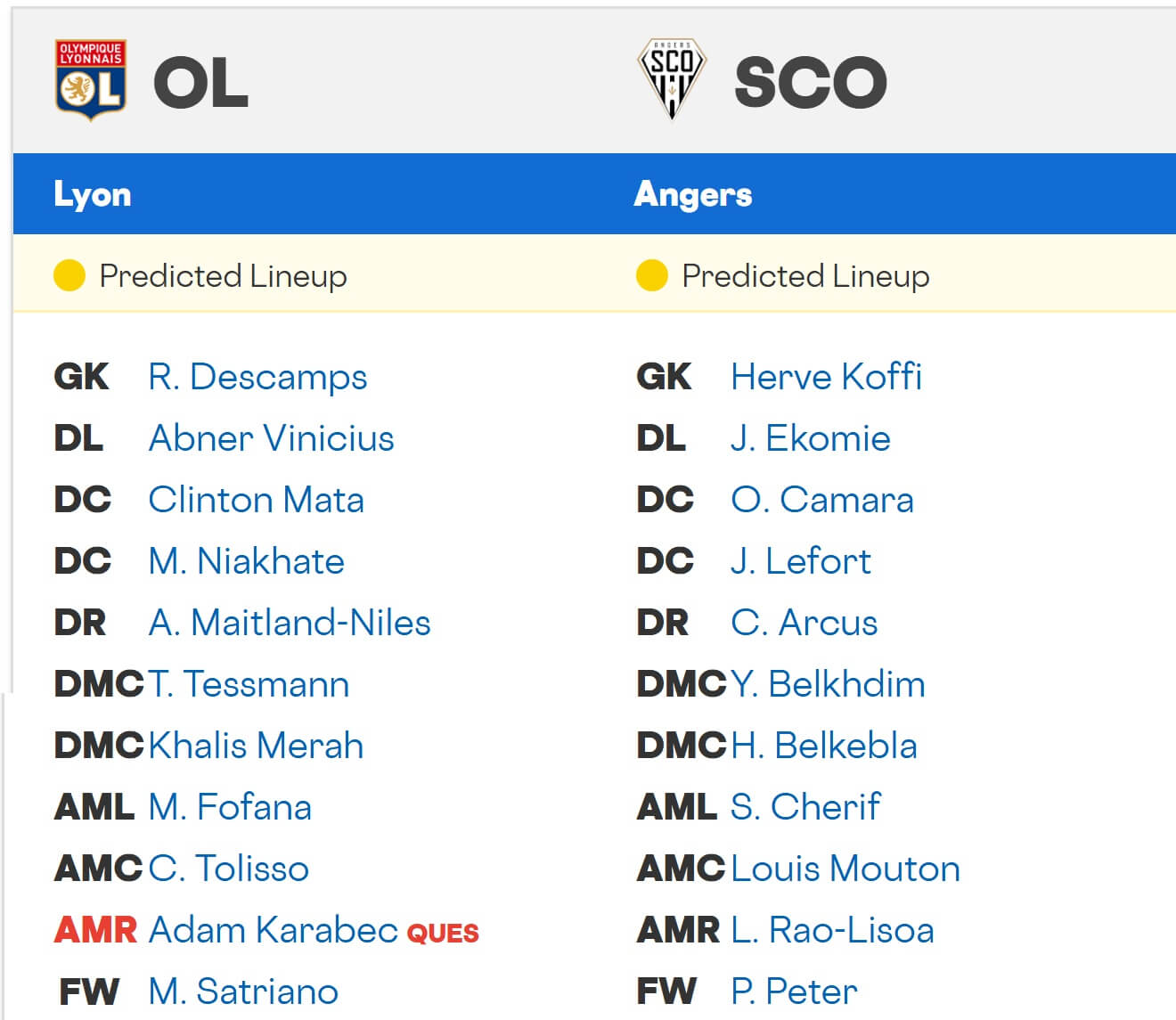 Olympique Lyonnais Angers SCO expected lineups 19 09 2025 France