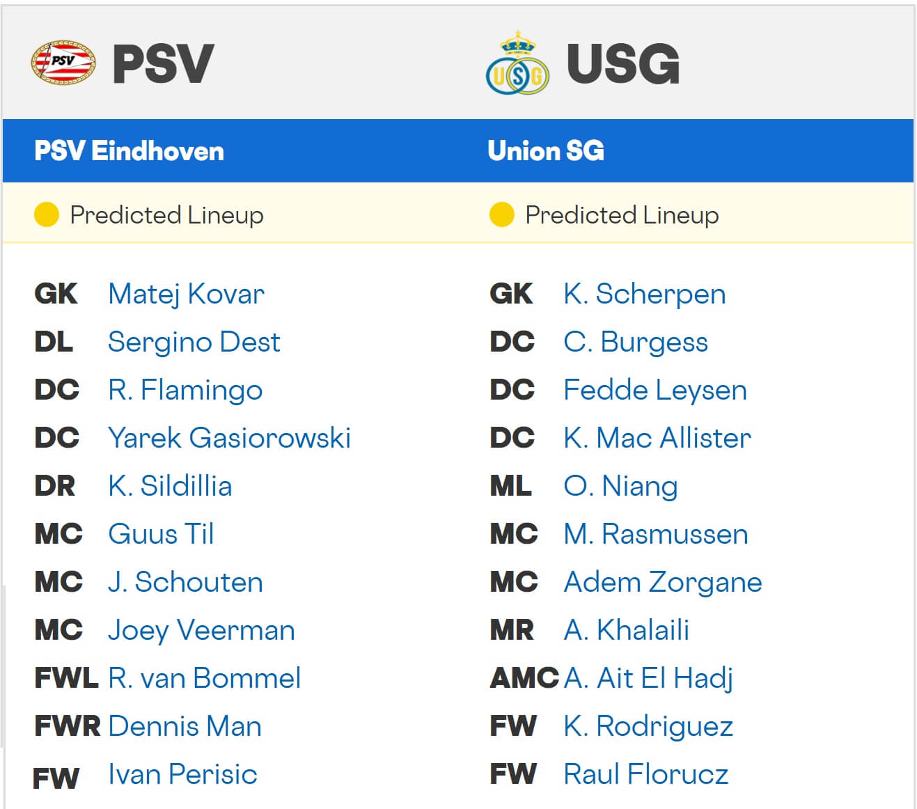 PSV Union Saint Gilloise expected lineups 16 09 2025 UCL