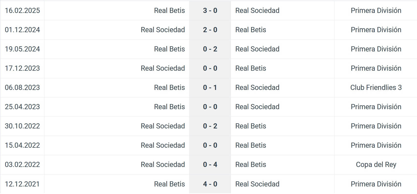 Real Betis Real Sociedad H2H results 19 09 2025