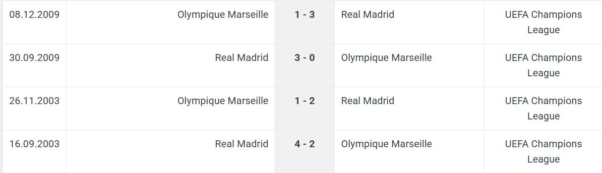 Real Madrid Olympique Marseille H2H results 16 09 2025 UCL