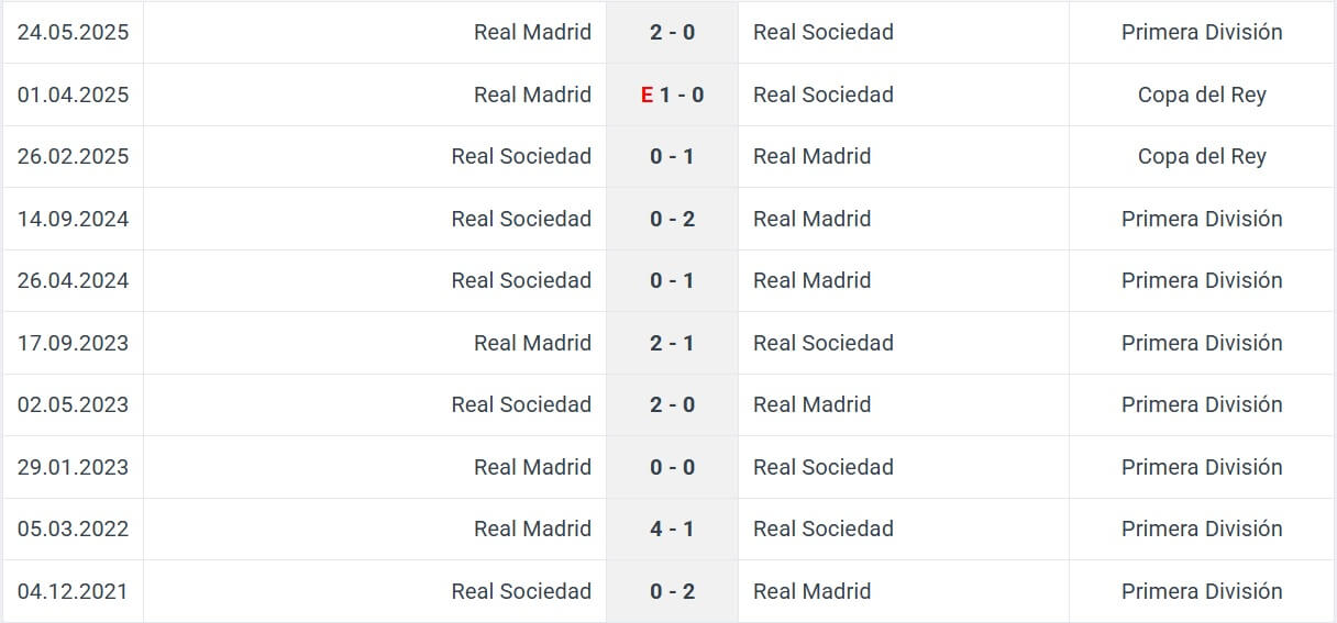 Real Sociedad Real Madrid H2H results 13 09 2025