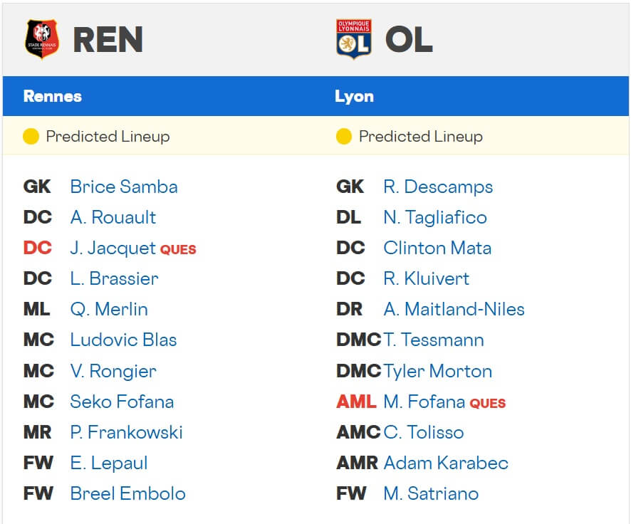Rennes Olympique Lyonnais expected lineups 14 09 2025 France