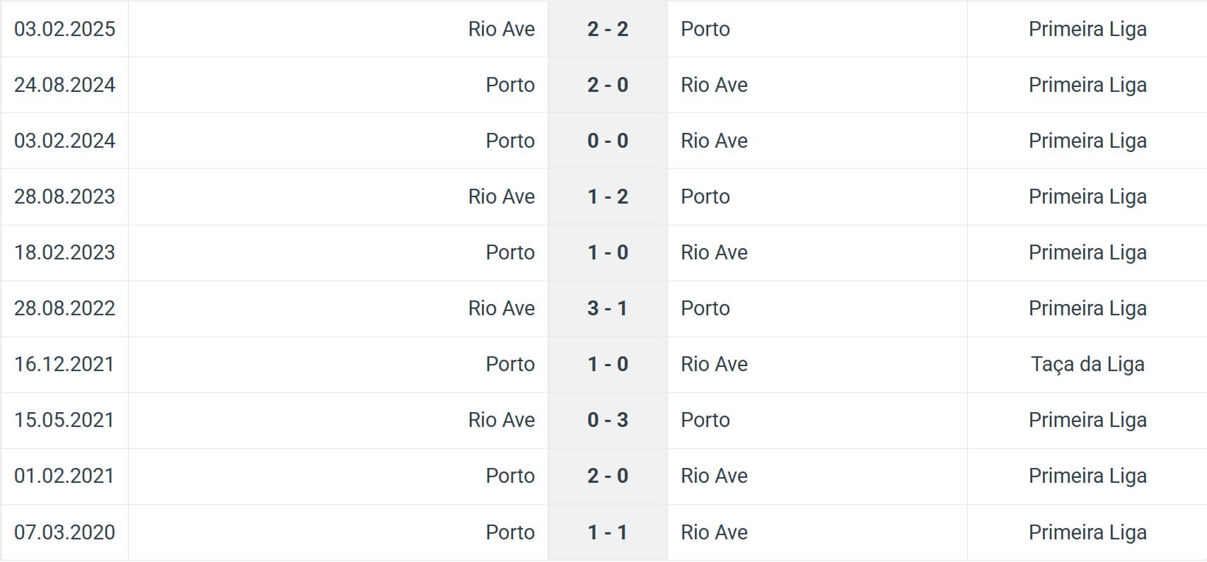 Rio Ave Porto H2H results 19 09 2025