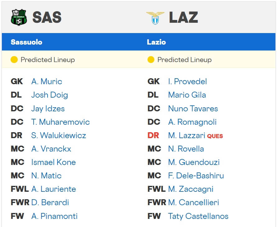 Sassuolo Lazio expected lineups 14 09 2025 Italy