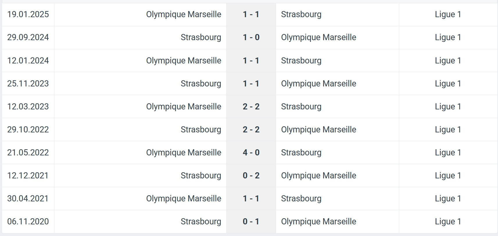 Strasbourg Olympique Marseille H2H results 26 09 2025