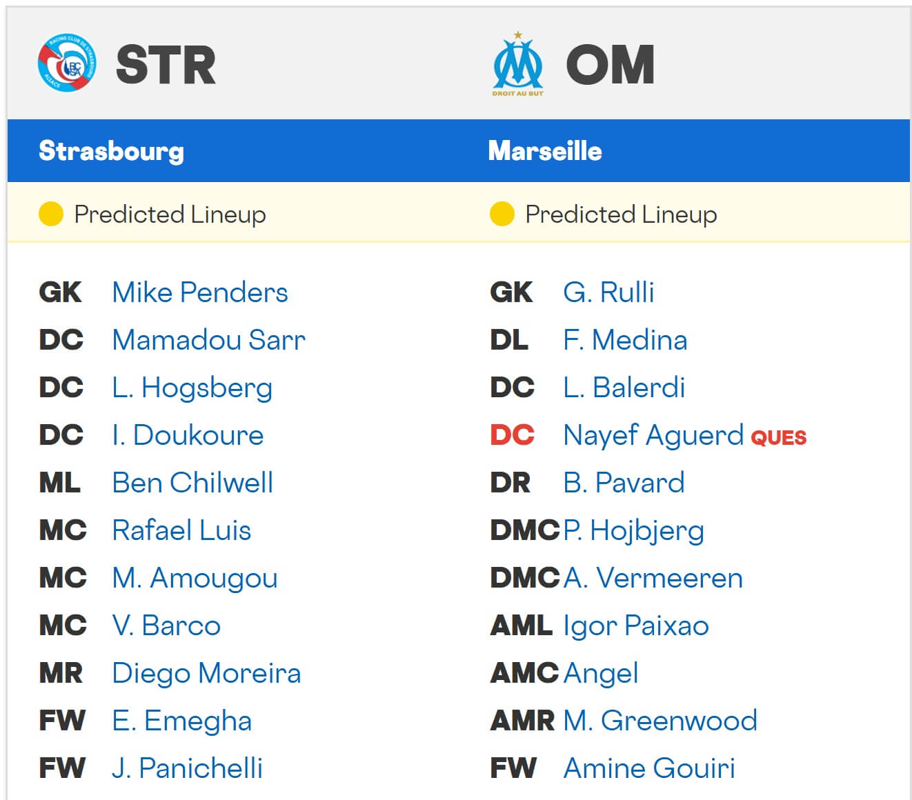Strasbourg Olympique Marseille expected lineups 26 09 2025