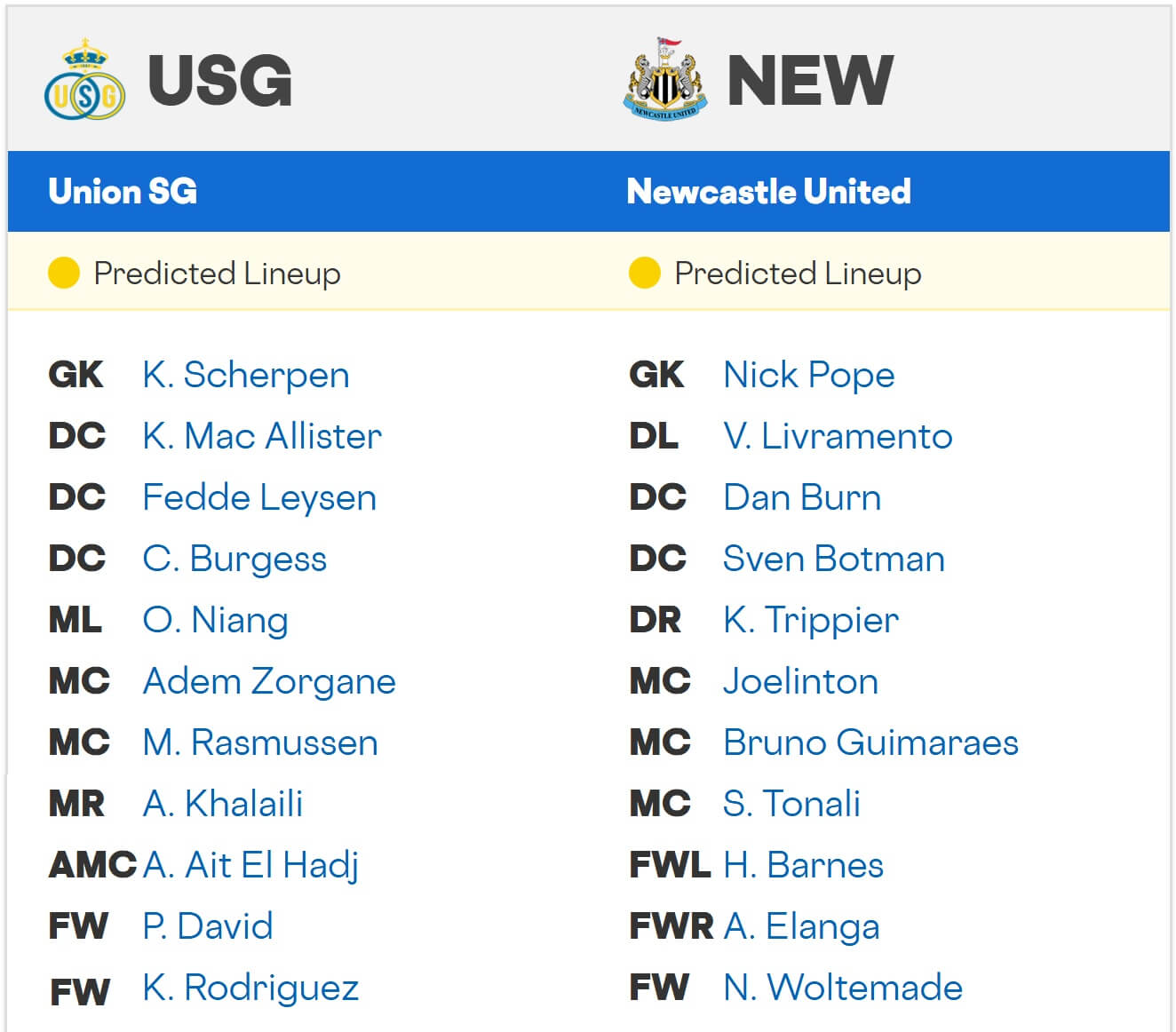 Union Saint Gilloise Newcastle United expected lineups 30 09 2025 UCL