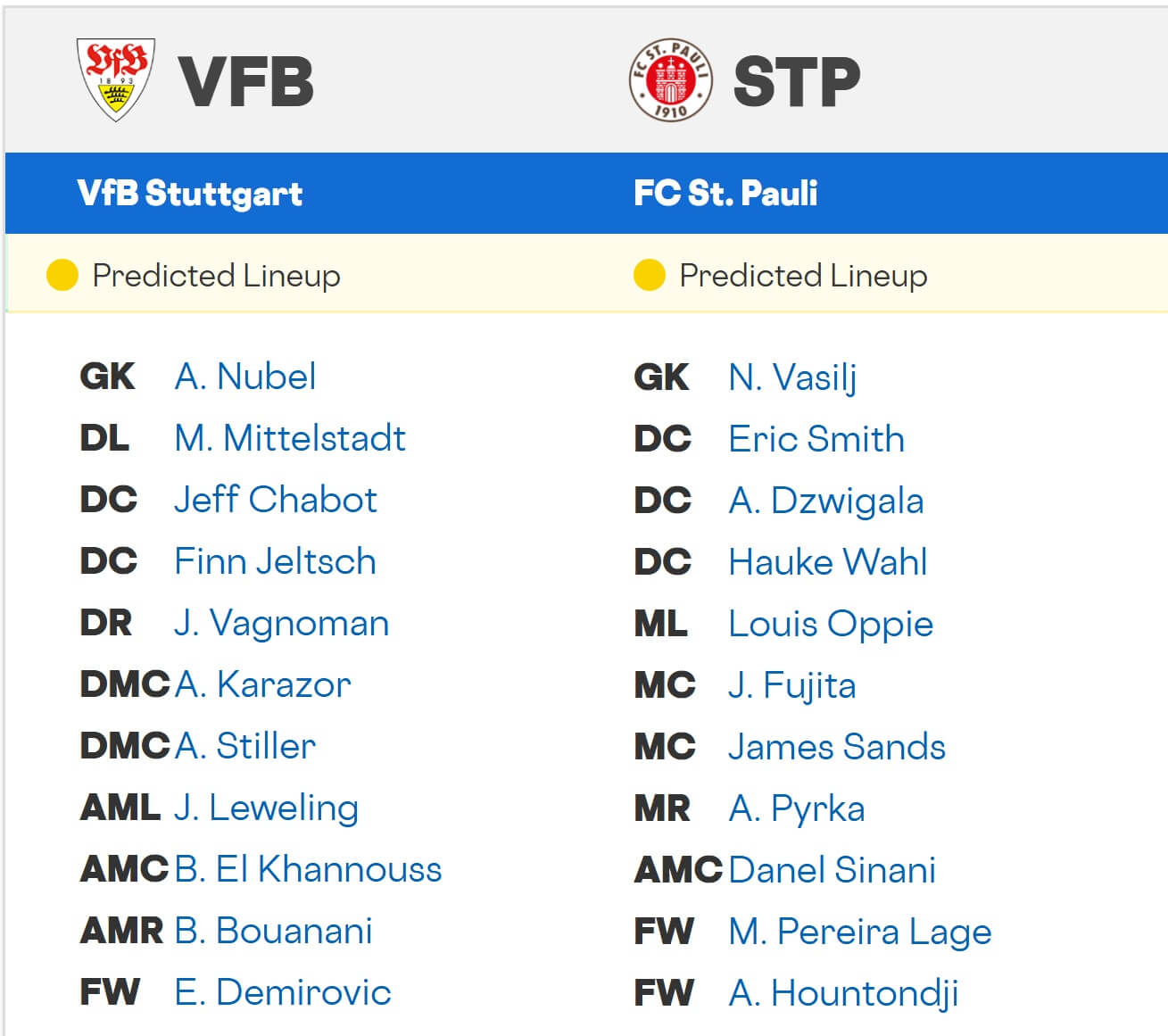 VfB Stuttgart St. Pauli expected lineups 19 09 2025