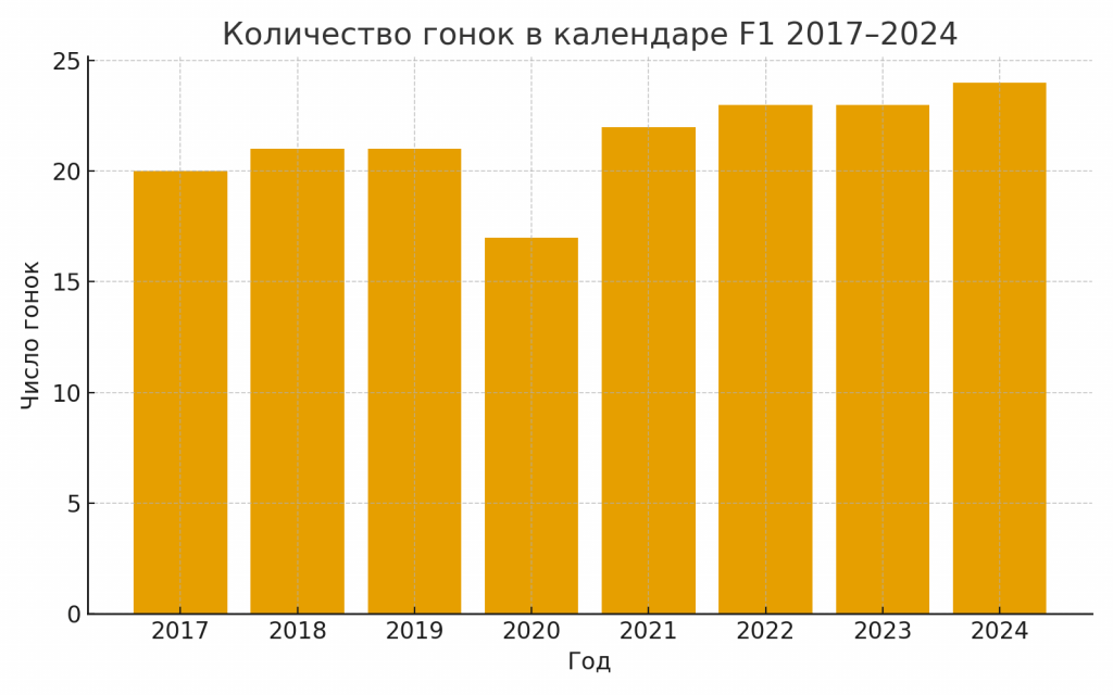 f 1 profit 3