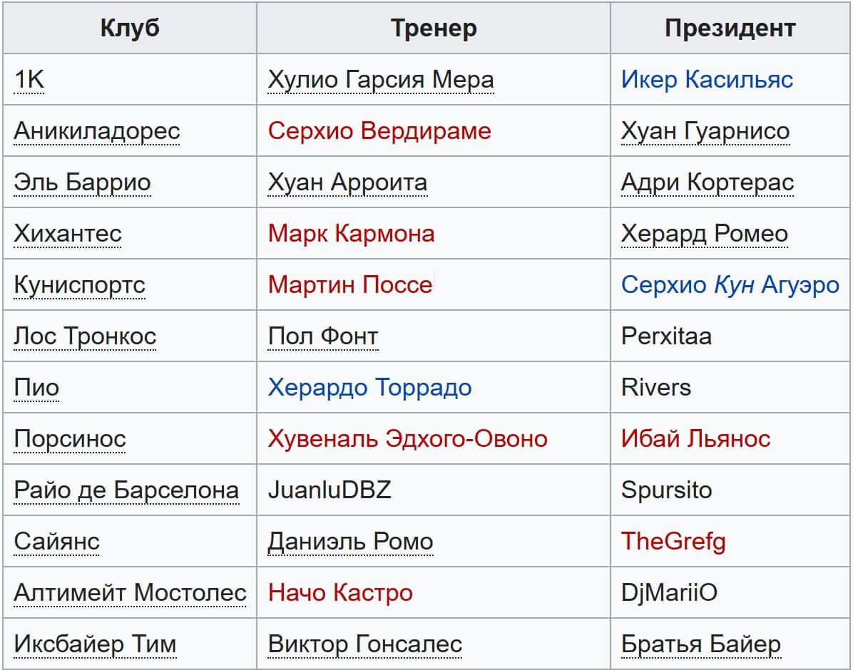 12 komand uchastnits pervogo sezona Kings League 12 komand uchastnits pervogo sezona Kings League