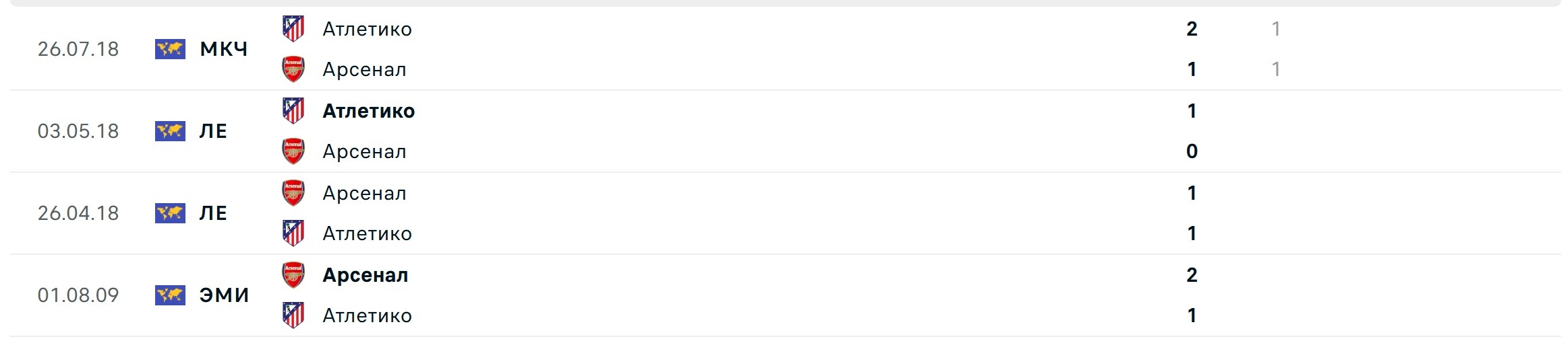Arsenal Atl tico Madrid H2H results 21 10 2025 UCL