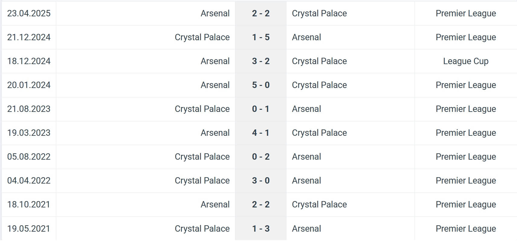 Arsenal Crystal Palace H2H results 26 10 2025 EPL